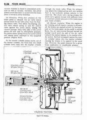 10 1960 Buick Shop Manual - Brakes-028-028.jpg